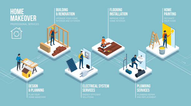 Home building and renovation professional services Home building and renovation professional services: architect, builder, electrician, floorist, plumber and painter, isometric infographic house painting service stock illustrations