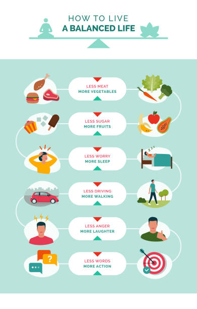 Healthy lifestyle inspirational poster Healthy lifestyle inspirational poster: rules for a balanced life health poster stock illustrations