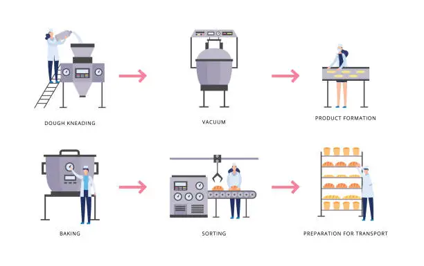 Vector illustration of Production of bakery products equipment set, flat vector illustration isolated.