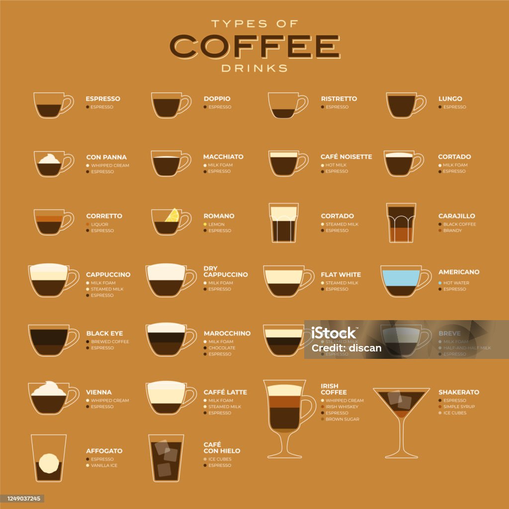 コーヒーベクタイラストの種類。コーヒーの種類とその準備のインフォグラフィック。コーヒーハウスメニュー。フラットスタイル。 - コーヒーのロイヤリティフリーベクトルアート
