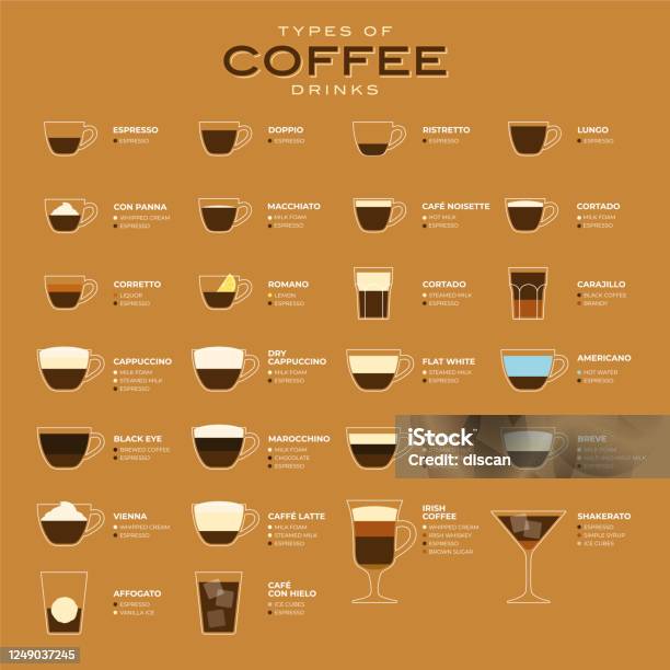 コーヒーベクタイラストの種類コーヒーの種類とその準備のインフォグラフィックコーヒーハウスメニューフラットスタイル - コーヒーのベクターアート素材や画像を多数ご用意