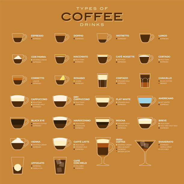 咖啡向量插圖的類型。咖啡類型及其製備資訊圖。咖啡屋功能表。平面樣式。 - 義大利文化 圖片 幅插畫檔、美工圖案、卡通及圖標