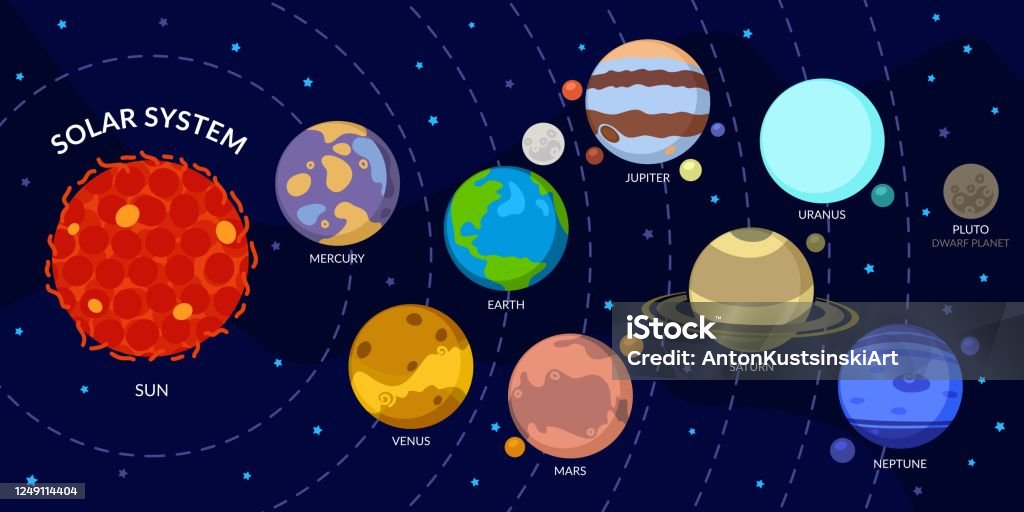 Ilustración de Sistema Solar Con Planetas De Dibujos Animados Universo Para  Niños Sol Marte Mercurio Tierra Venus Júpiter Saturno Urano Neptuno Plutón  y más Vectores Libres de Derechos de Abstracto - iStock
