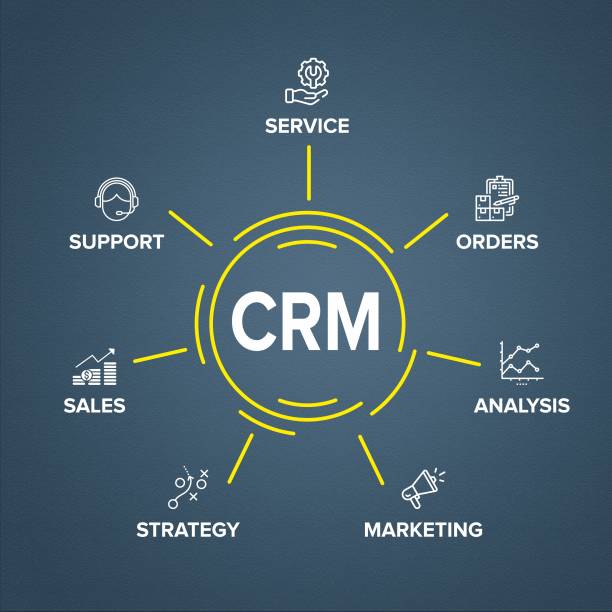 crm (customer relationship management) struktura oprogramowania / moduł / koncepcja budowy ikony przepływu pracy na wykresie blokowym koła na niebieskim abstrakcyjnym / szorstkim / tle tekstury ściany cementowej - flow chart strategy analyzing chart stock illustrations