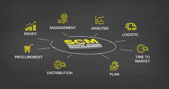SCM - Supply Chain Management concept banner and flowchart with 3D effect illustration icons set.