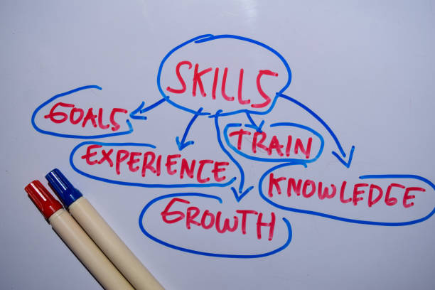 istock Skills text with keywords isolated on white board background. Chart or mechanism concept. 1249604036