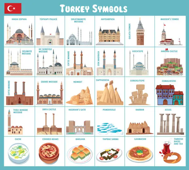Vector illustration of Turkey Travel Symbols