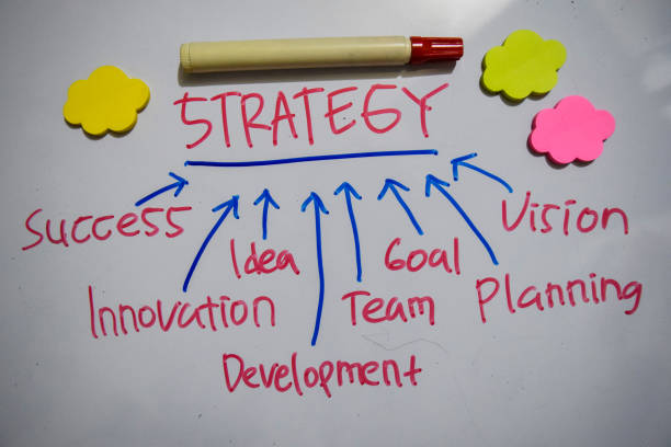 istock Strategy text with keywords isolated on white board background. Chart or mechanism concept. 1249604170