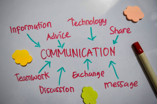 istock Communication text with keywords isolated on white board background. Chart or mechanism concept. 1249604225