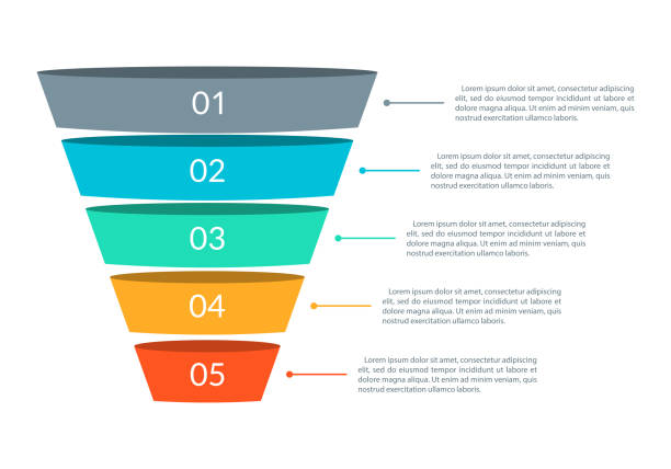 Funnel diagram with 5 steps. Marketing pyramid or sales conversion cone. Business infographic template. Vector illustration. Funnel diagram with 5 steps. Marketing pyramid or sales conversion cone. Business infographic template. Vector illustration. upside down stock illustrations