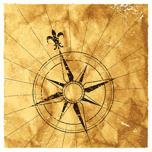 Map Style Compass Old Map Compass Rose