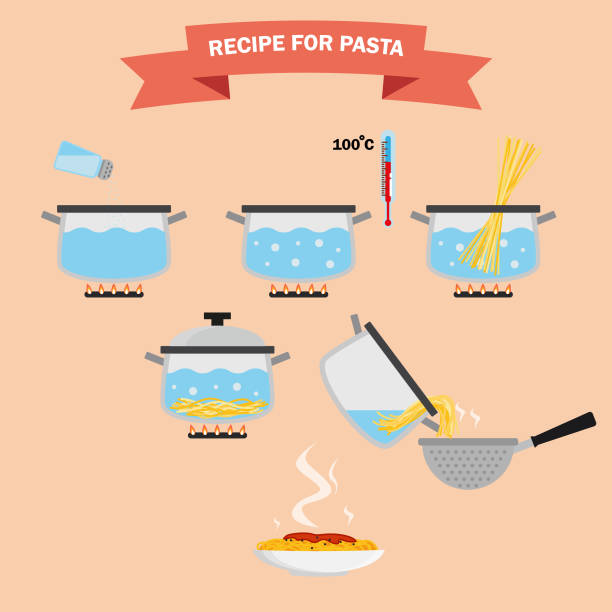 ilustrações de stock, clip art, desenhos animados e ícones de pasta  recipe directions step by step. infographics cooking icons set . isolated. vector - boiling water
