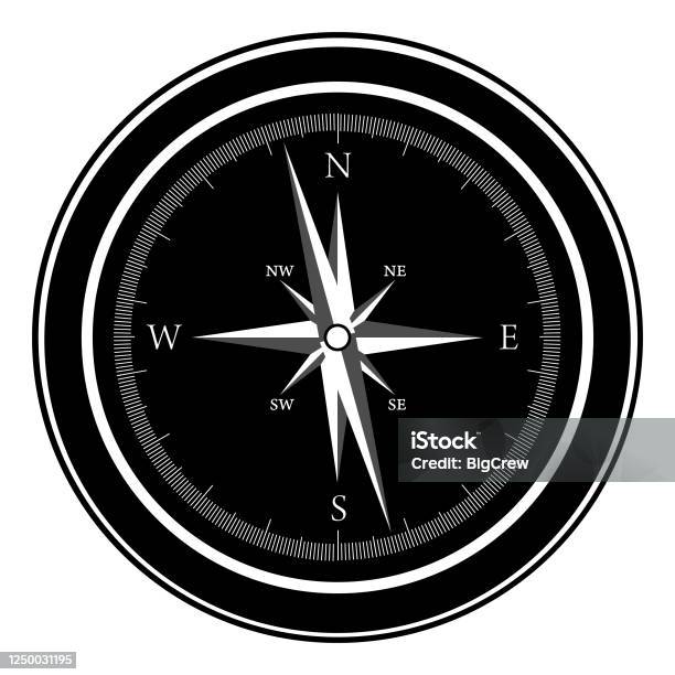 Compass With Poles North South East West Sign Detailed Scale For