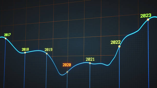 la progettazione annuale del grafico della timeline per diversi anni con linea tratteggiata incandescente su uno sfondo scuro con griglia - stock market data finance chart home finances foto e immagini stock