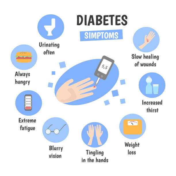 symptoms of diabetes Medical infographics symptoms of diabetes. Vector illustration. diabetes stock illustrations