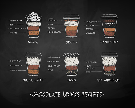Vector chalk drawn set of dessert drinks recipes in disposable paper cup on chalkboard background