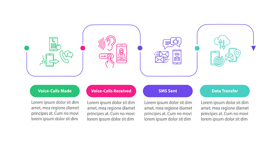 Mobile communication vector infographic template. Calls, SMS and data transfer presentation design elements. Data visualization with 4 steps. Process timeline chart. Workflow layout with linear icons