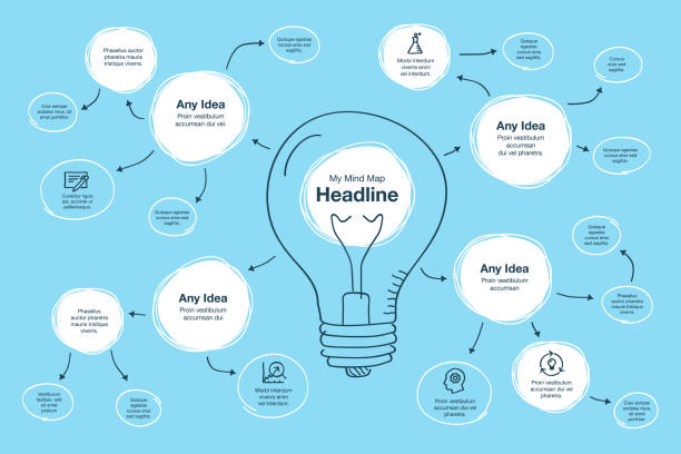 Context Mind Map 120+ Context Mapping Illustrations, Royalty-Free Vector Graphics & Clip ...