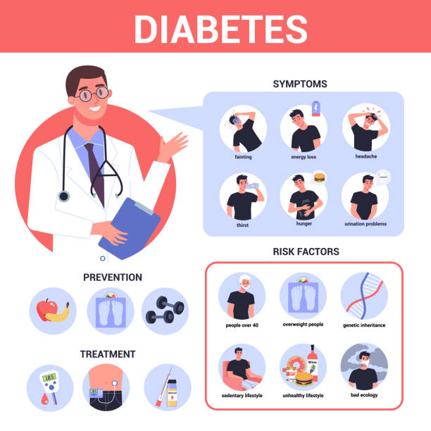 ilustraciones, imágenes clip art, dibujos animados e iconos de stock de infografía para la diabetes. síntomas, factores de riesgo, prevención y tratamiento. problema con el azúcar - diabetes