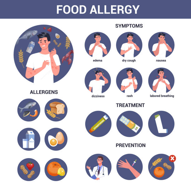 Man with food allergy, sypmtoms and treatment. Red and itchy skin. Allergic reaction to Man with food allergy, sypmtoms and treatment. Red and itchy skin. Allergic reaction to grocery. Hypersensitivity to components of the food. Isolated vector illustration in cartoon style food allergies stock illustrations