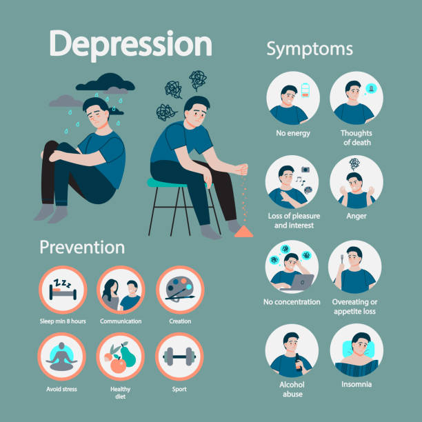 Depression symptom and prevention. Infographic for people with mental health problems. Depression symptom and prevention. Infographic for people with mental health problems. Sad man in despair. Stress and loneliness. Flat illustration symptom stock illustrations