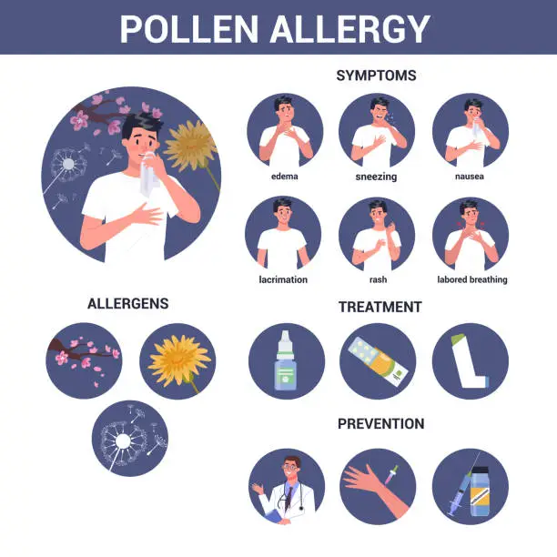 Vector illustration of Man with polen allergy. Runny nose and watery eyes. Seasonal disease. Causes, symptoms,