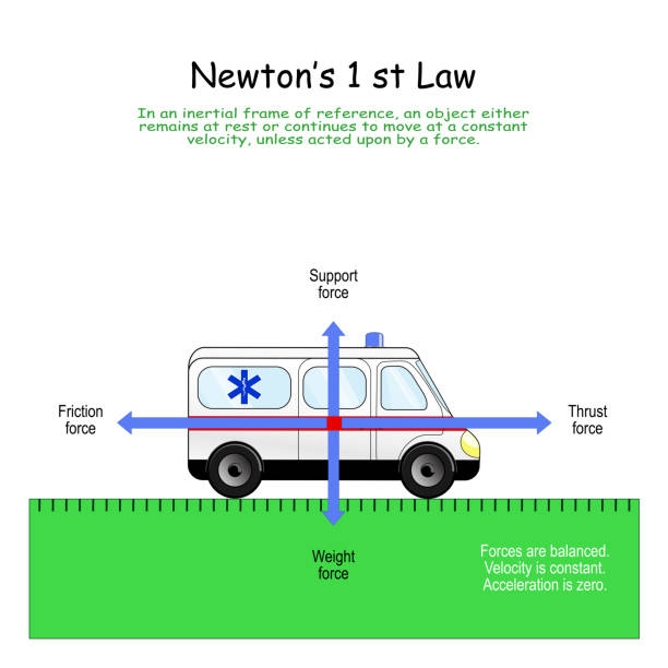 ilustrações de stock, clip art, desenhos animados e ícones de newton’s 1 st law. forces that affect on the standing car - energia reativa
