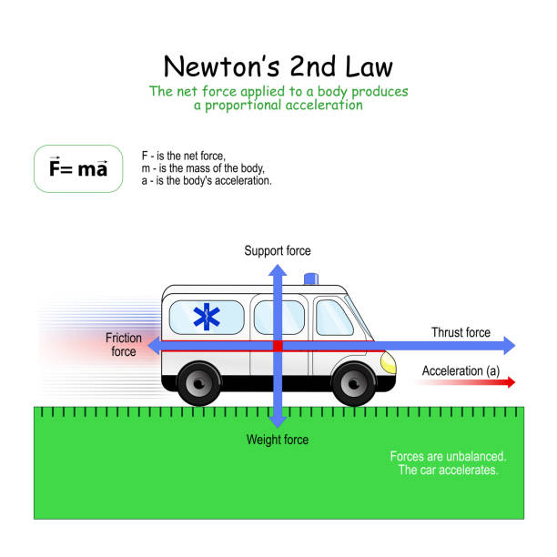 ilustrações, clipart, desenhos animados e ícones de a 2ª lei de newton. forças que afetam o carro - legal proceeding