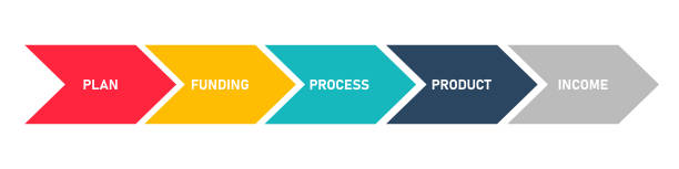 ilustrações, clipart, desenhos animados e ícones de ilustração do diagrama do fluxo de trabalho da seta. gráfico de processo isolado vetorial. - flowing action flow chart process chart