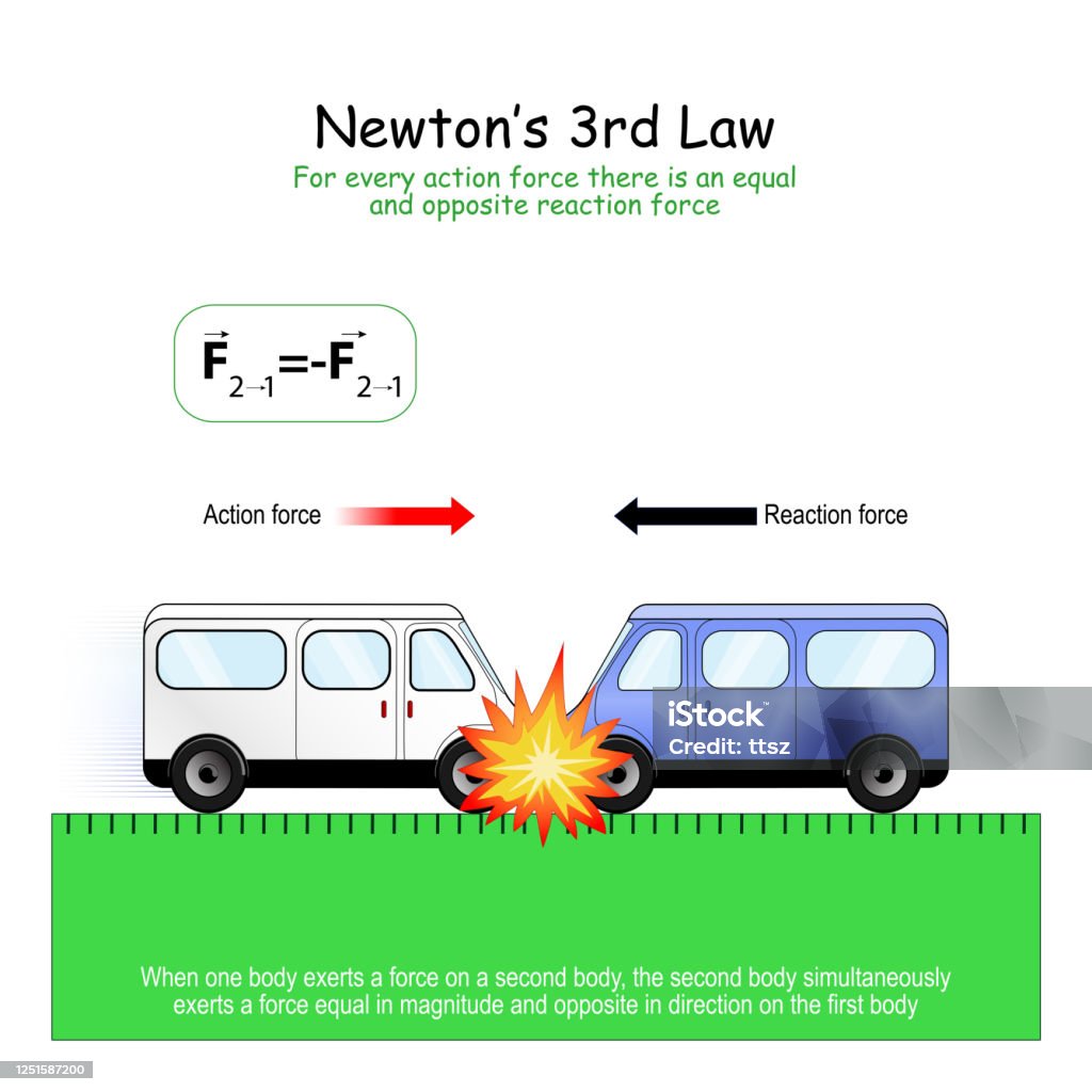 Newtons 3rd Law Stock Illustration - Download Image Now - Law, Motion,  Physics - iStock