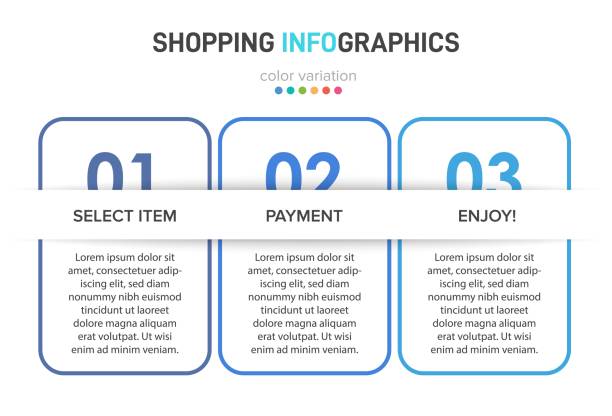 ilustrações, clipart, desenhos animados e ícones de conceito de processo de compras com 3 etapas sucessivas. três elementos gráficos coloridos. projeto de linha do tempo para folheto, apresentação, site. layout de design infográfico. - order gear three objects working