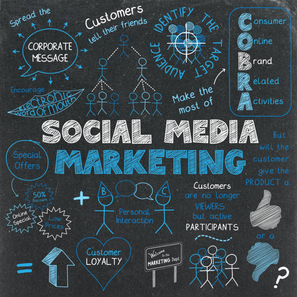 SOCIAL MEDIA MARKETING blue and white sketch notes on blackboard background