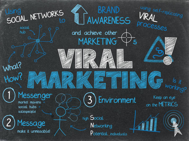 istock VIRAL MARKETING sketch notes on blackboard background 1252631537