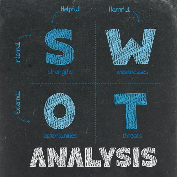 SWOT ANALYSIS blue and white hand-drawn sketch notes on blackboard background