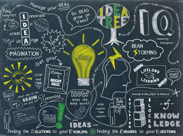 IDEAS hand lettering concept on blackboard background IDEAS hand lettering sketch notes concept on blackboard background word cloud photos stock pictures, royalty-free photos & images