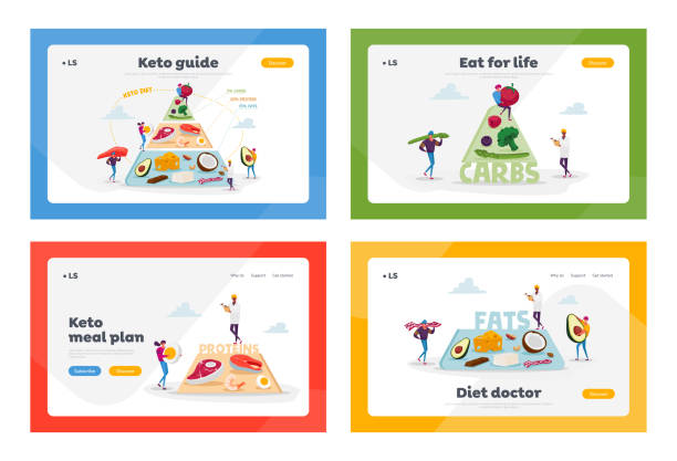 Ketogenic Diet, Healthy Eating Landing Page Template Set. Characters Set Up Pyramid of Good Fat Sources, Balanced Low-carb Food Vegetables, Fish, Meat, Cheese. Cartoon People Vector Illustration Ketogenic Diet, Healthy Eating Landing Page Template Set. Characters Set Up Pyramid of Good Fat Sources, Balanced Low-carb Food Vegetables, Fish, Meat, Cheese. Cartoon People Vector Illustration ketogenic diet illustrations stock illustrations