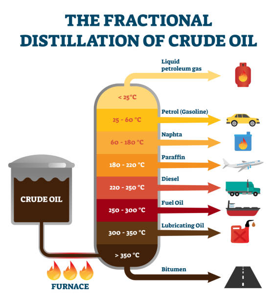 Fractional Distillation Of Crude Oil Labeled Educational Explanation Scheme  Stock Illustration - Download Image Now - iStock