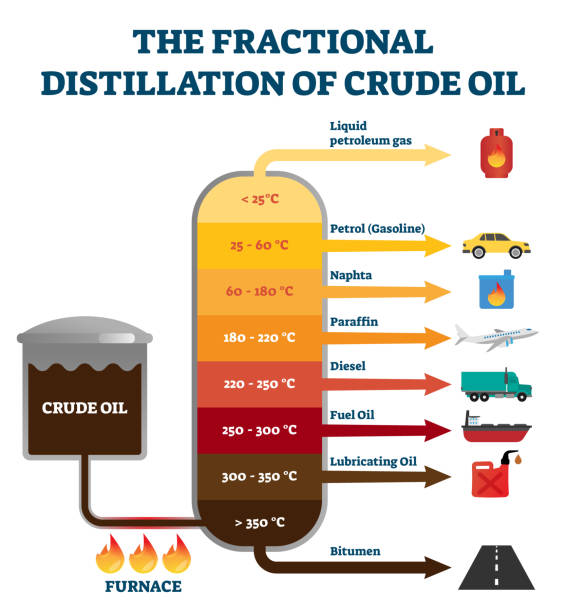 234 Bitumen Factory Illustrations & Clip Art - iStock | Bitumen oil 234 Bitumen Factory Illustrations & Clip Art - iStock | Bitumen oil