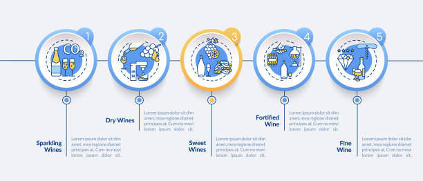 illustrations, cliparts, dessins animés et icônes de modèle d’infographie vectorielle de dégustation de vin. éléments de présentation du menu des boissons du restaurant. visualisation de données en 5 étapes. graphique chronologique de processus. disposition de flux de travail avec icônes linéaires - dry wine