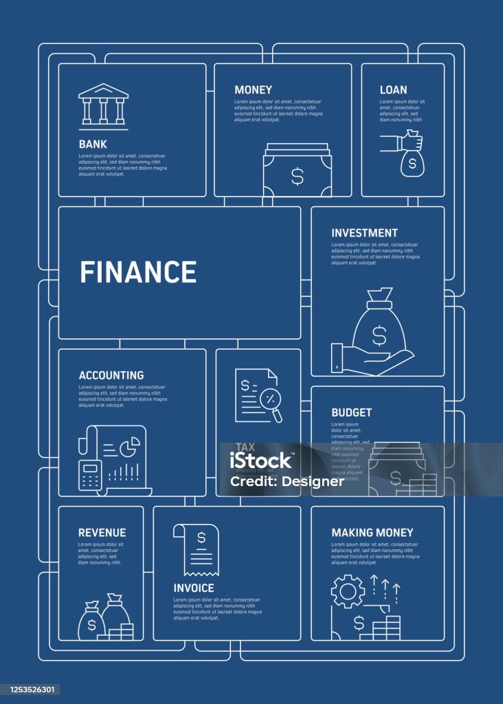 Financial Unit Process Map Finance Related Process Infographic Template Process Timeline Chart ...