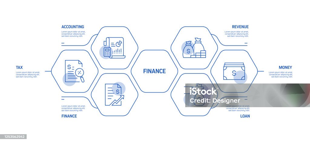 Financial Unit Process Map Finance Related Process Infographic Template Process Timeline Chart ...