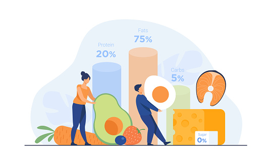 Tiny people choosing food for ketogenic diet isolated flat vector illustration. Cartoon character fasting with keto. Nutrition and healthy dietology concept