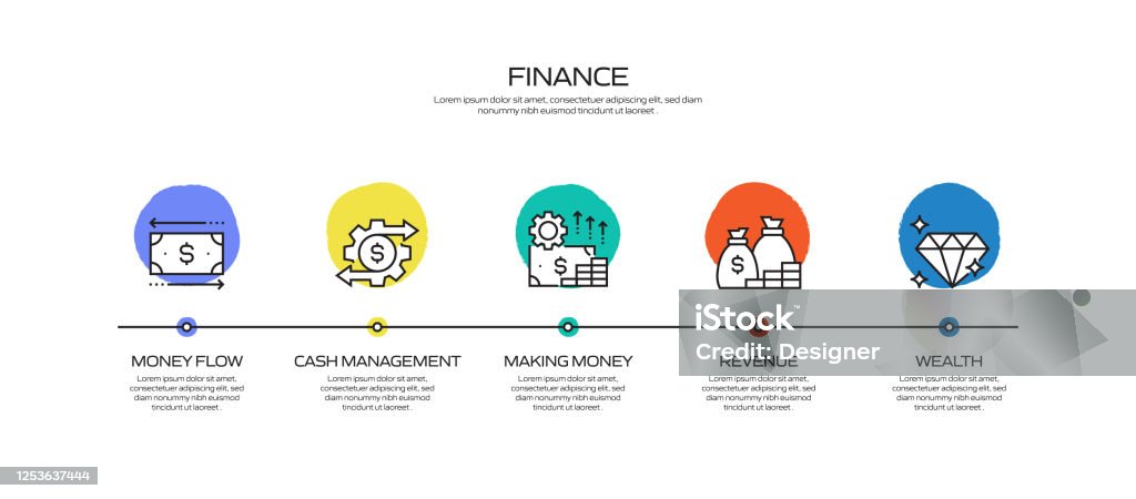 Finance Process Heatmap Finance Related Process Infographic Template Process Timeline Chart ...
