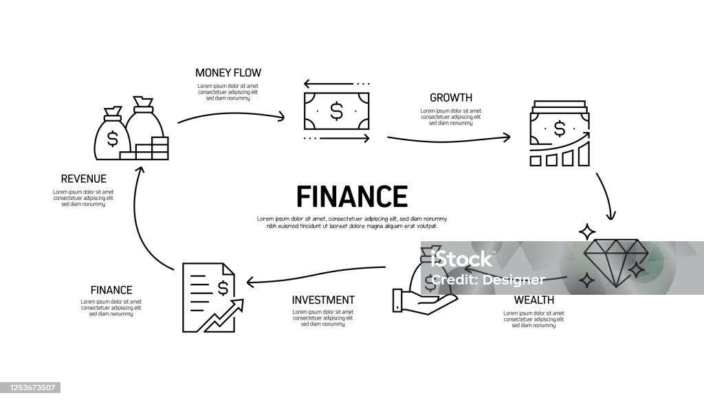 Financial Unit Process Map Finance Related Process Infographic Template Process Timeline Chart ...