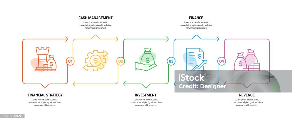 Financial Unit Process Map Finance Related Process Infographic Template Process Timeline Chart ...