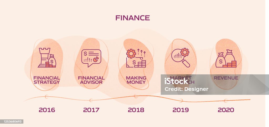 Finance Process Heatmap Finance Related Process Infographic Template Process Timeline Chart ...