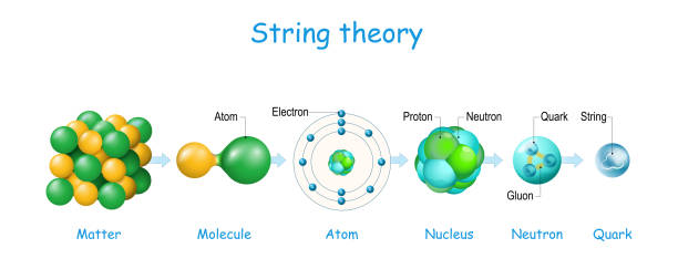 ilustrações de stock, clip art, desenhos animados e ícones de string theory - atom science symbol molecule