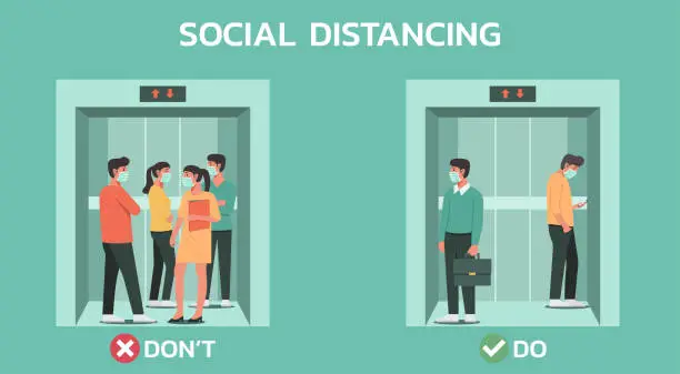 Vector illustration of correct and wrong way to maintain social distancing of people while standing in the lift