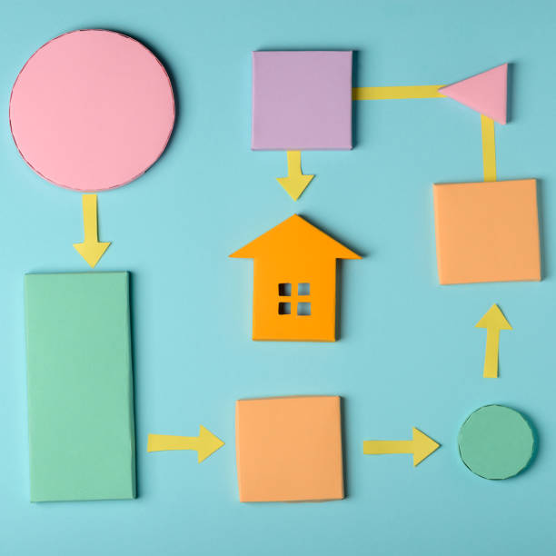 istock Steps to buying a house. Material design template 1253822514