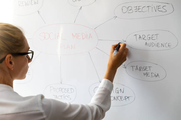 social media marketing - woman drawing strategy plan on whiteboard social media marketing - woman drawing strategy plan on whiteboard social media marketing stock pictures, royalty-free photos & images